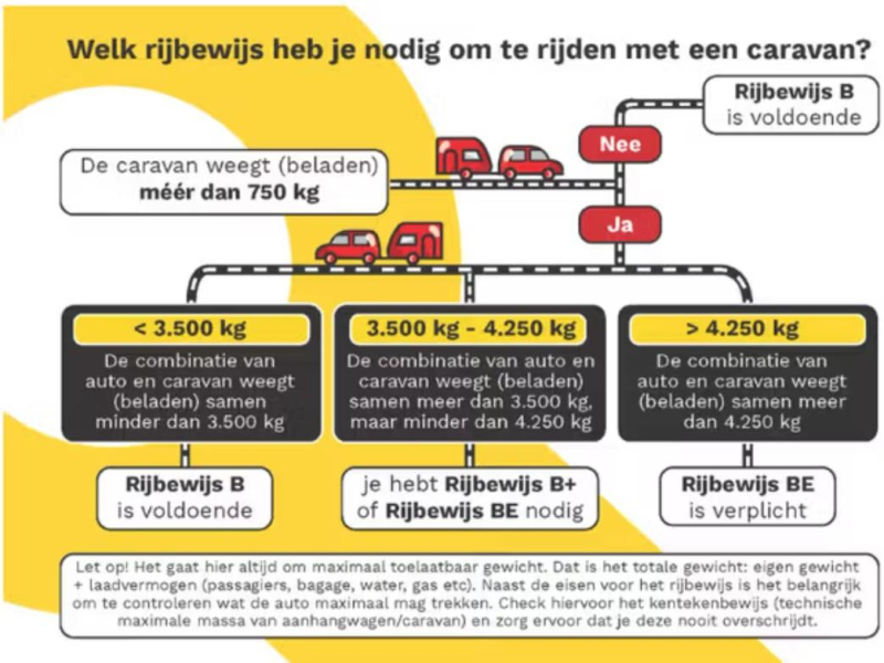 Dethleffs R48 460 EL image